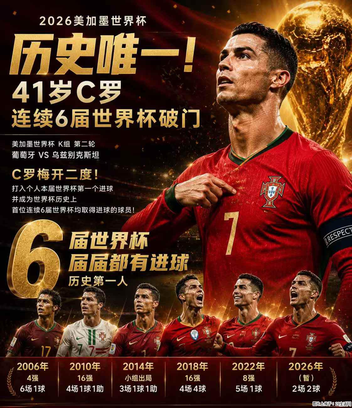 2026美加墨世界杯 历史唯一！41岁C罗 连续6届世界杯破门 - 运动休闲 - 齐齐哈尔生活社区 - 齐齐哈尔28生活网 qqhr.28life.com