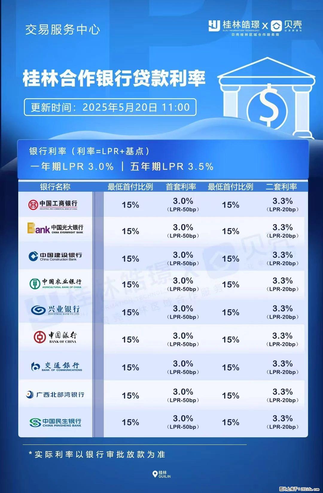 重磅!降息!桂林房贷利率3.0% - 齐齐哈尔生活资讯 - 齐齐哈尔28生活网 qqhr.28life.com