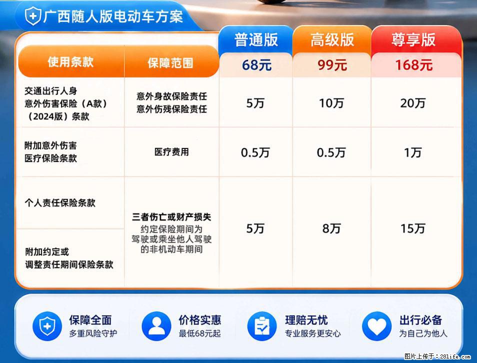 【骑行保障】安全骑行,保障随行!电动车专属保险上线啦! - 齐齐哈尔生活资讯 - 齐齐哈尔28生活网 qqhr.28life.com